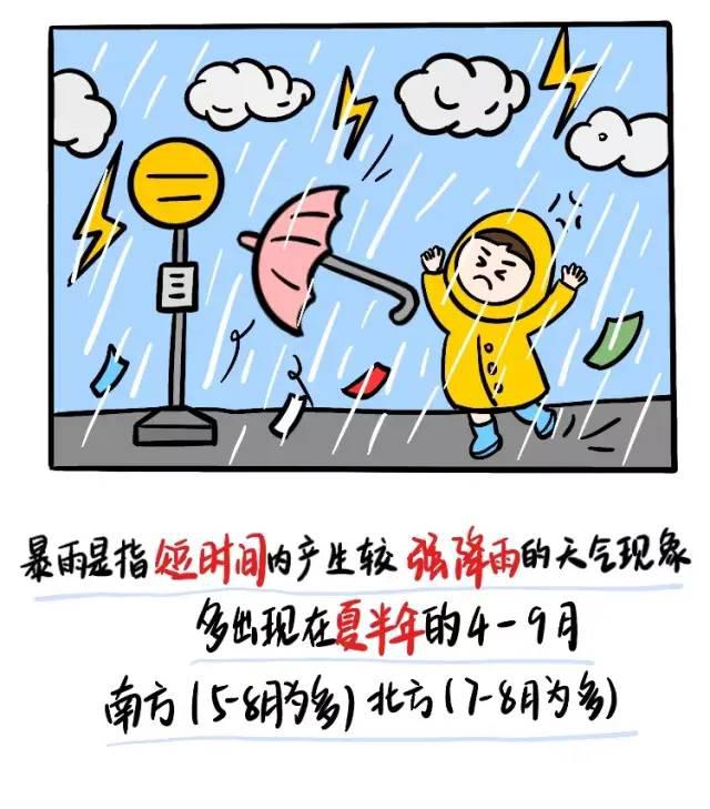 【一記居家】夏季防汛寶典，請收好！